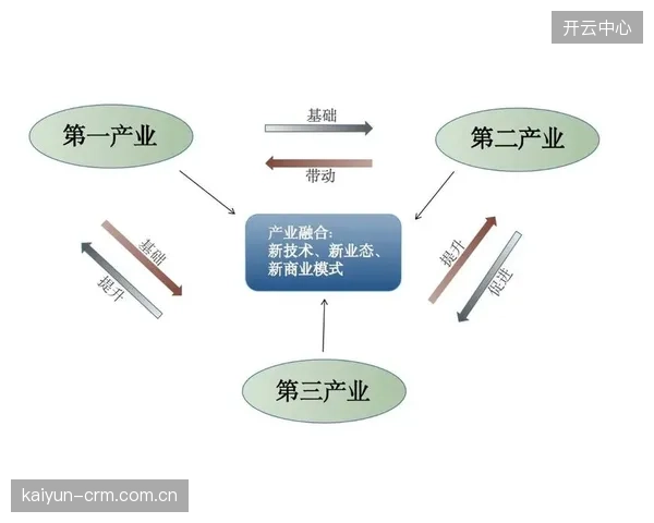 平台侧主体融合深化周期完善服务监控体系